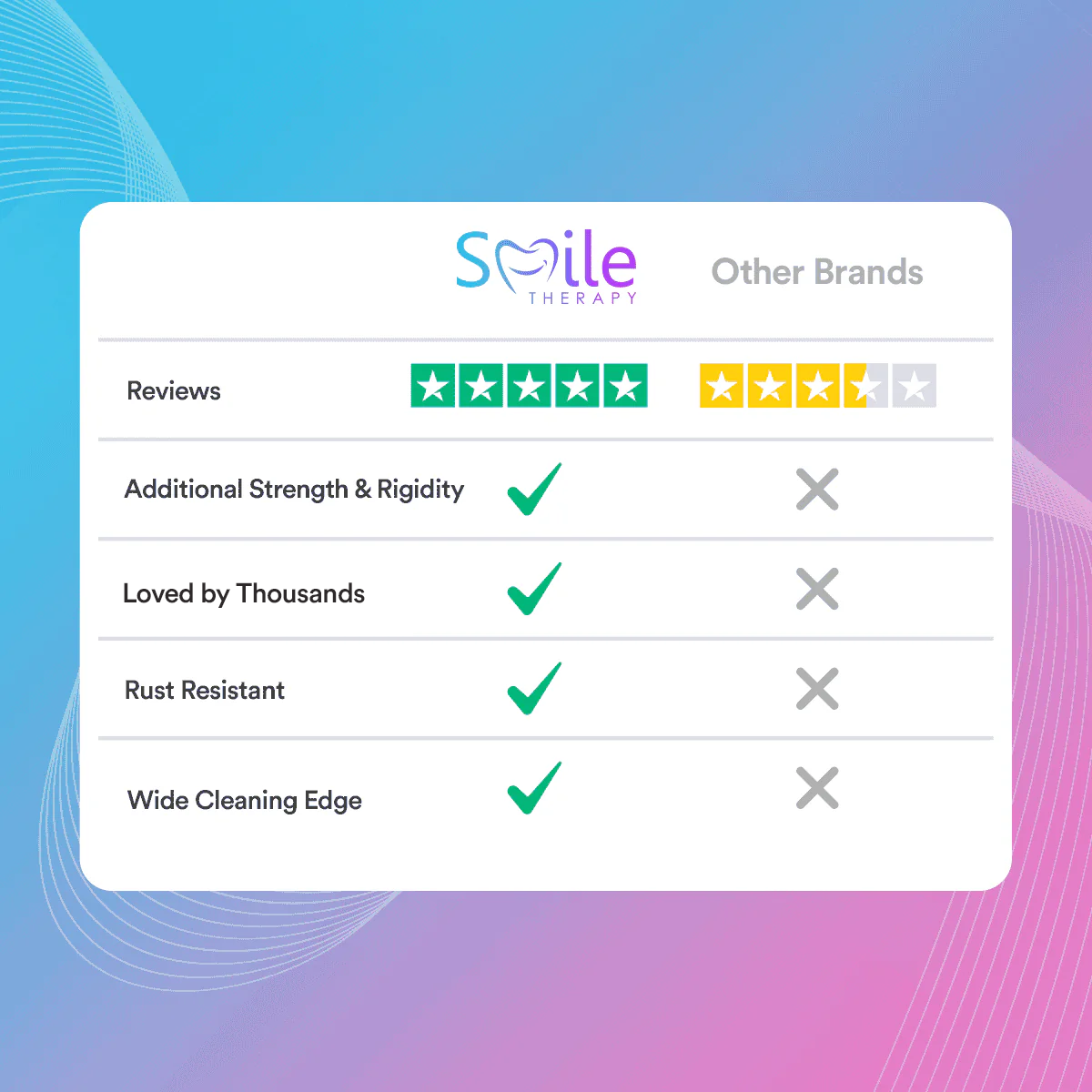 Stainless Steel Tongue Scraper